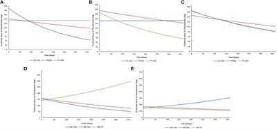 Evaluation of Polymorphisms in Toll-Like Receptor Genes as Biomarkers of the Response to Treatment of Erythema Nodosum Leprosum